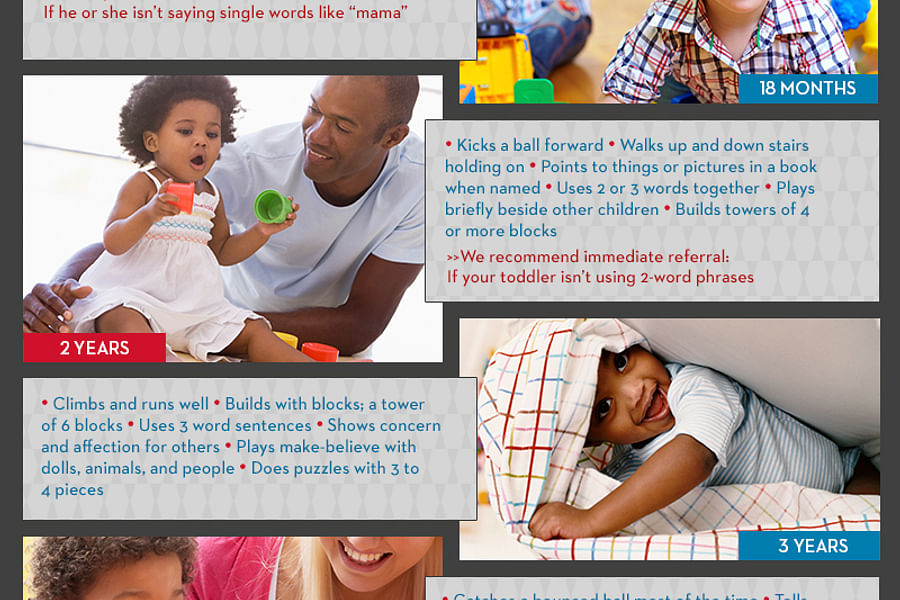 preschool learning milestones